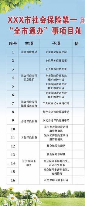 社会保险流程办理展架设计