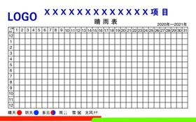 工程项目晴雨表