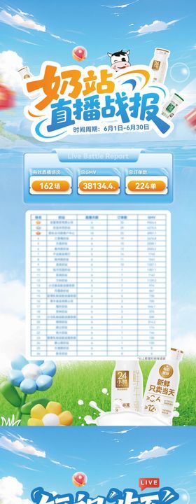 战报排名行业海报