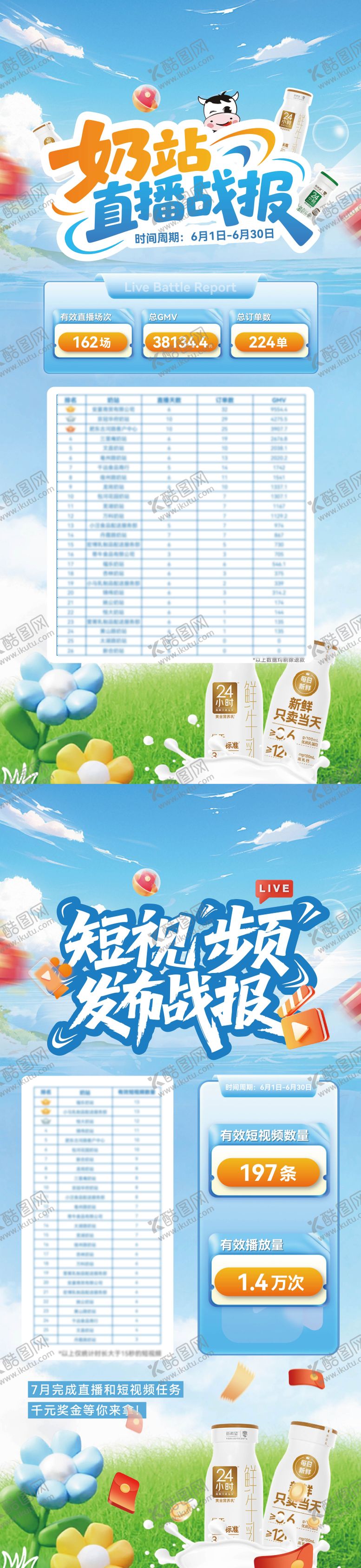 编号：78221010220505038381【酷图网】源文件下载-直播战报排名
