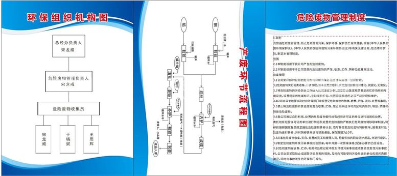 编号：88883511260412277389【酷图网】源文件下载-危废管理制度组织机构