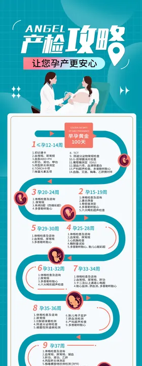 产检攻略长图