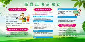 高血压防治宣传健康教育专栏