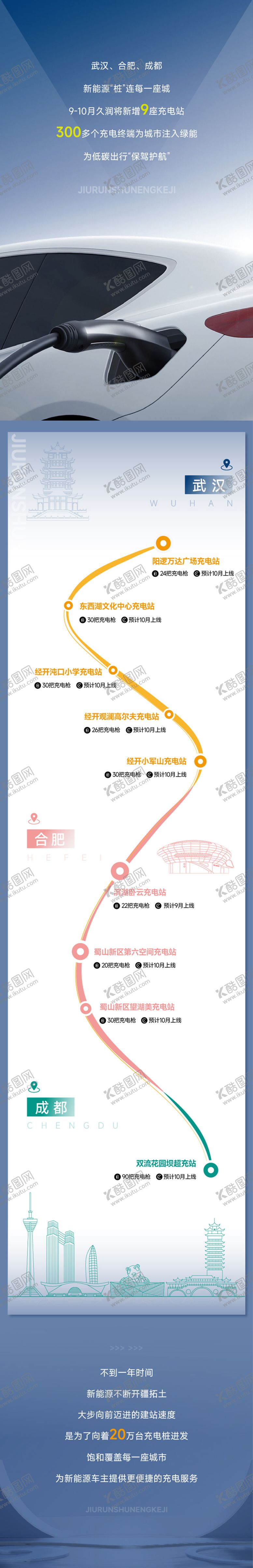编号：97443402180241471308【酷图网】源文件下载-新能源充电站长图海报