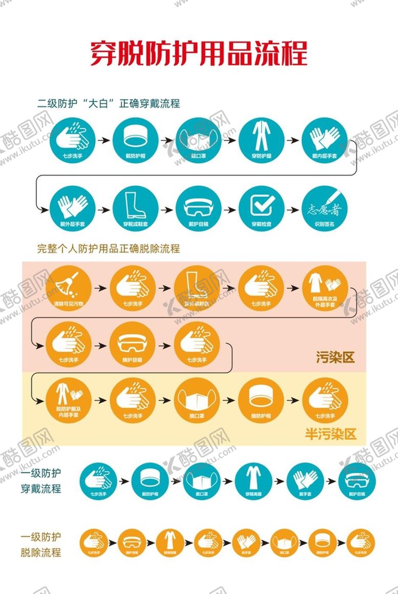 编号：18020911204008957068【酷图网】源文件下载-穿防护服操作流程