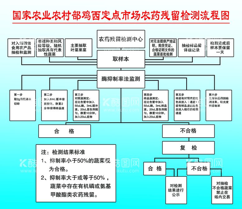 编号：52867909240707439734【酷图网】源文件下载-流程图