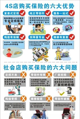 4S店购买保险六大优势海报