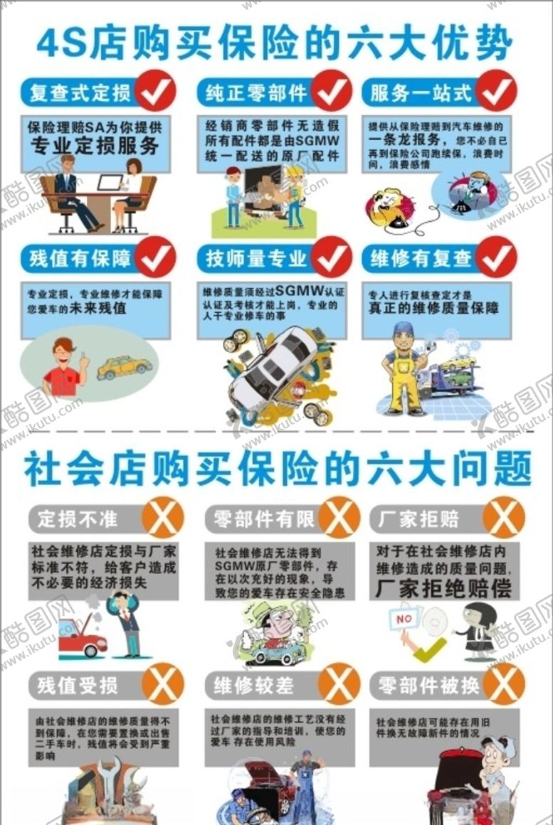 编号：54907205150957551500【酷图网】源文件下载-4S店购买保险六大优势海报