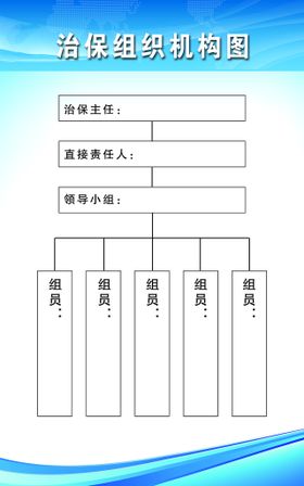 消防安全管理组织机构及职责