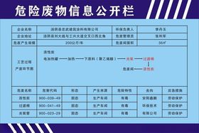 危险废物信息公开栏