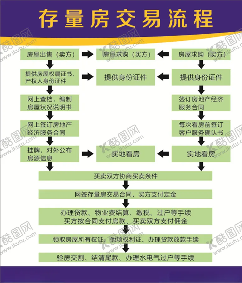 编号：40079104080417305961【酷图网】源文件下载-存量房交易