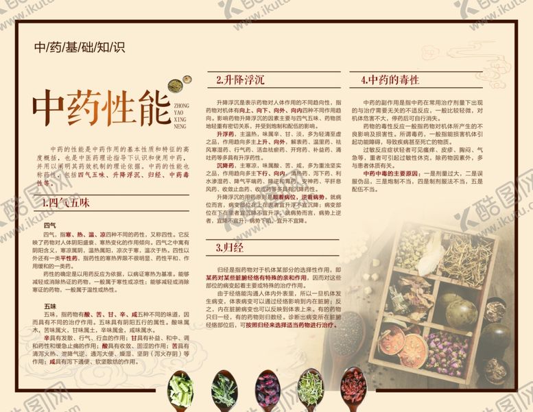 编号：53753002081222079467【酷图网】源文件下载-中药性能展板