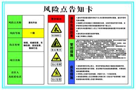 危险点告知卡