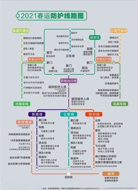 2021春运防护线路图