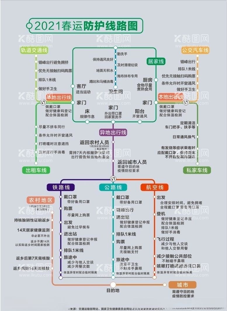 编号：11847903101626579150【酷图网】源文件下载-2021春运防护线路图