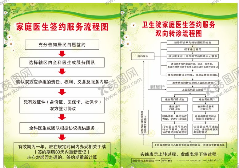 编号：10371803120452446096【酷图网】源文件下载-家庭医生签约服务流程图