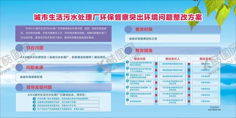 编号：82731312021210516594【酷图网】源文件下载-城市生活污水处理厂展板
