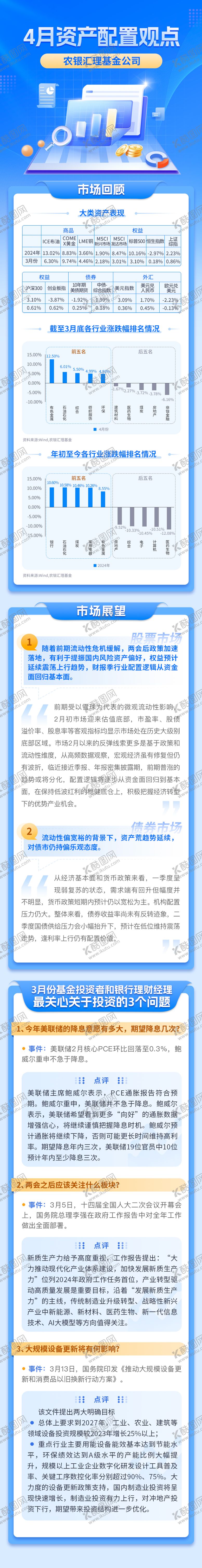 编号：67116709191753591577【酷图网】源文件下载-4月资产观点月报