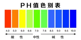 彩虹色PH码表风素材