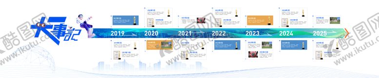 编号：97051003101338507070【酷图网】源文件下载-企业大事记文化墙
