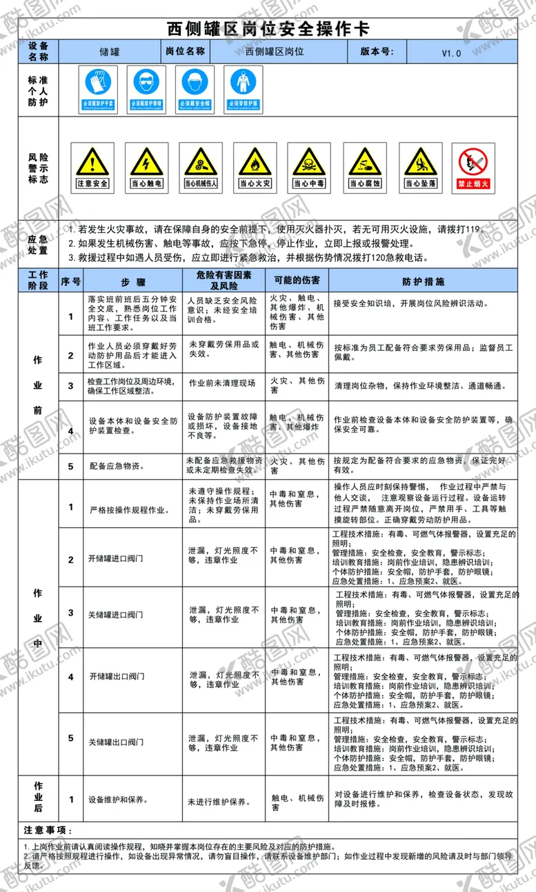 编号：16281402270011045779【酷图网】源文件下载-岗位安全操作卡