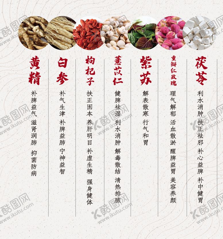 编号：36252910020720304905【酷图网】源文件下载-中药功效