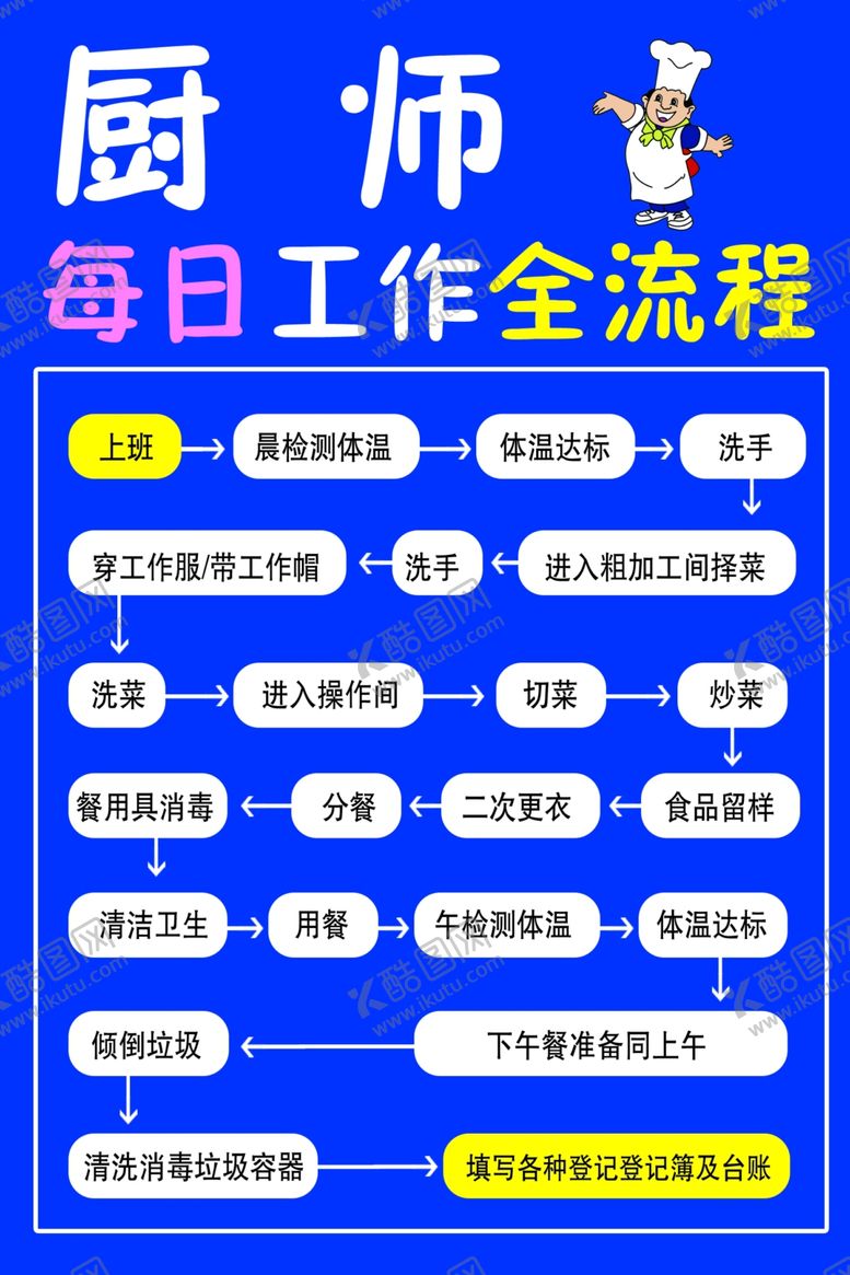 编号：27353910181738568970【酷图网】源文件下载-厨师流程