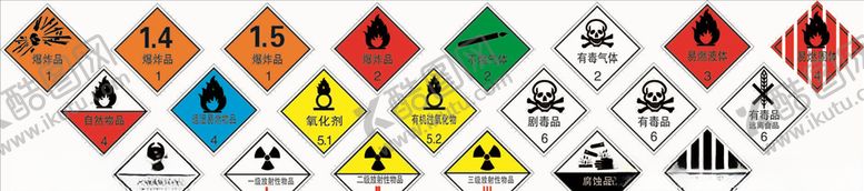 编号：18472107031820495643【酷图网】源文件下载-危险物品标识