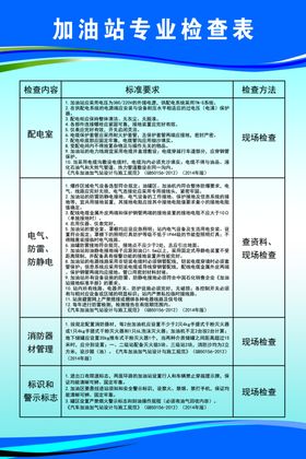 加油站检查制度