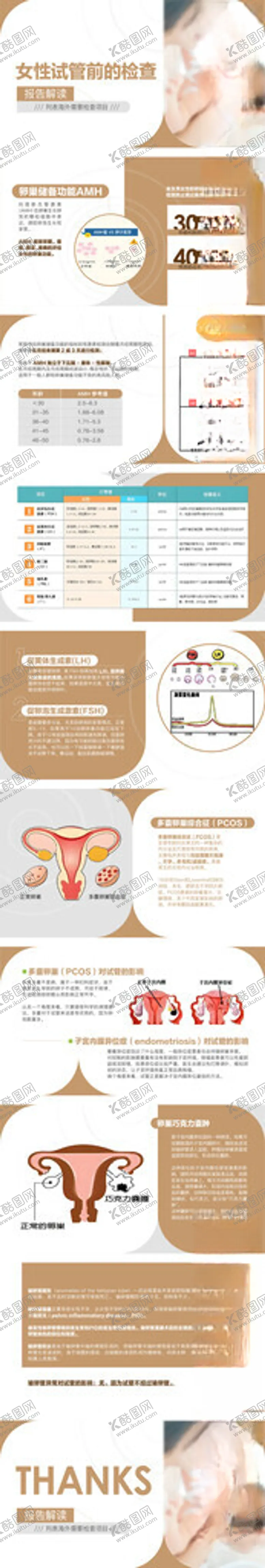 编号：86136002061519027312【酷图网】源文件下载-女性试管生殖报告解读ppt