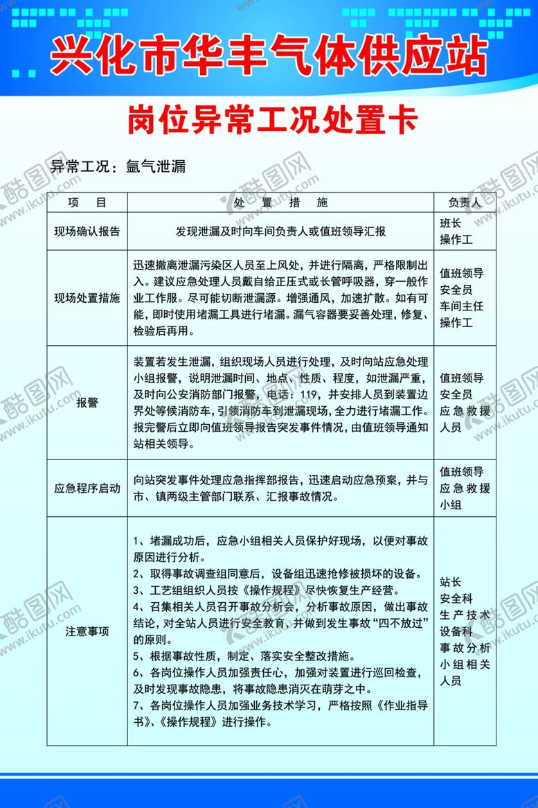 编号：35035110121352532745【酷图网】源文件下载-气体供应站岗位异常工况处置卡