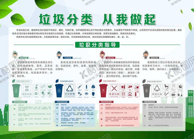 编号：10346809180821585430【酷图网】源文件下载-垃圾分类展板