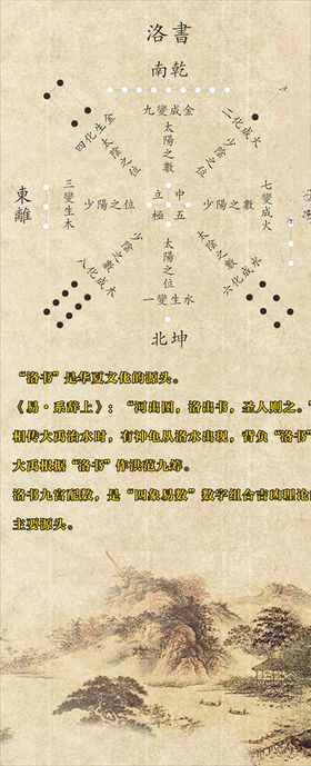 洛书