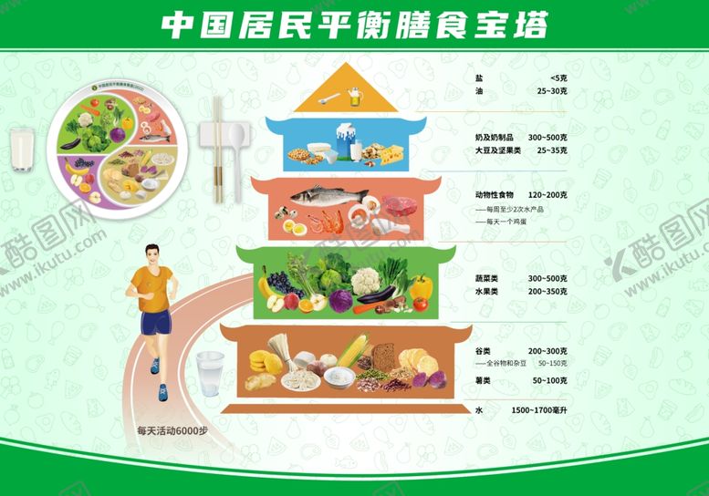编号：33626601170602374559【酷图网】源文件下载-居民膳食宝塔