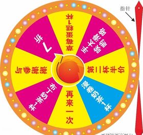 抽奖转盘