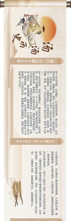 中医古代历史卷轴文化墙