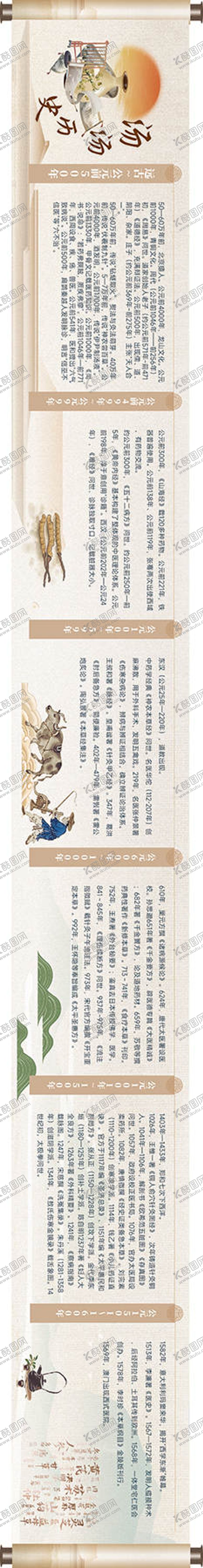编号：29849807071832215704【酷图网】源文件下载-中医古代历史卷轴文化墙
