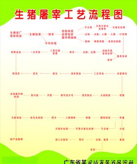 生猪屠宰工艺流程图