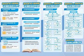 高考志愿填报海报