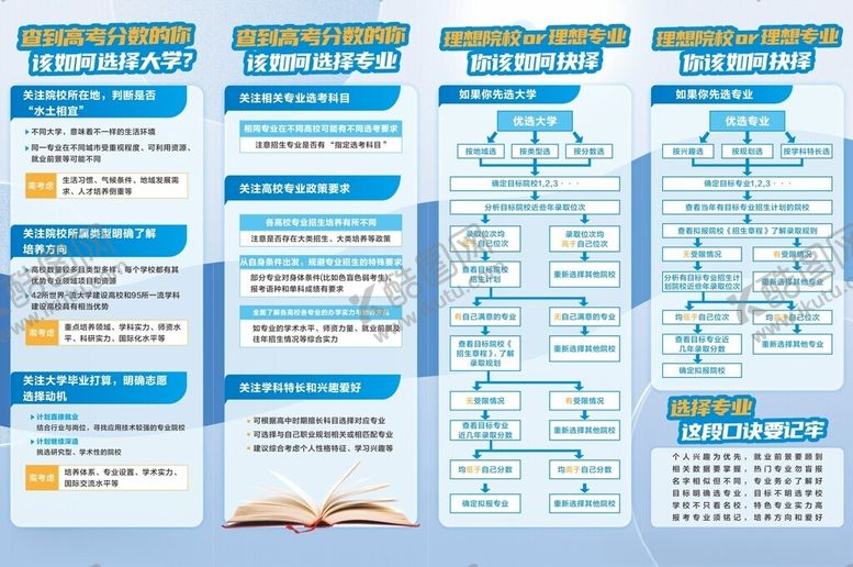 编号：71019704040559305698【酷图网】源文件下载-高考志愿填报海报