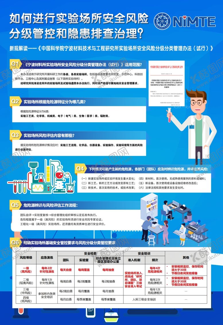 编号：24873901171434566552【酷图网】源文件下载-实验场所安全风险
