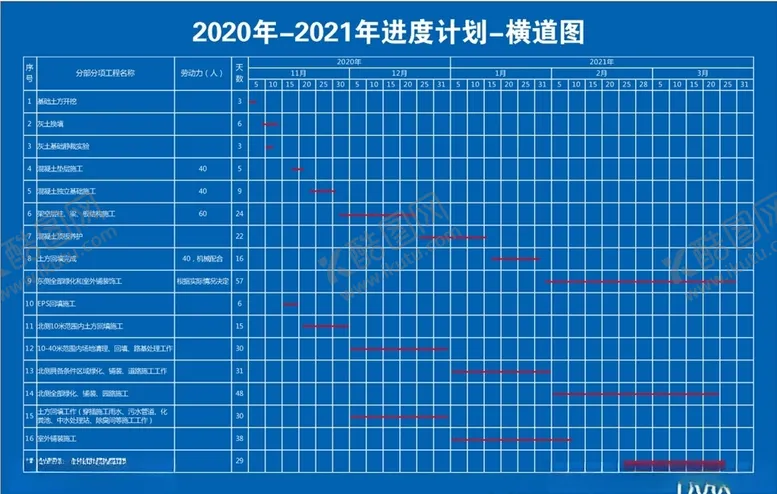 编号：80658404211512545097【酷图网】源文件下载-施工进度横道图