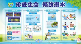 珍爱生命预防溺水宣传板