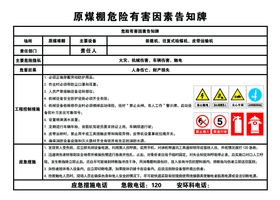 原煤棚危险有害因素告知牌