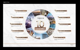 10大购买理由价值点广告展板