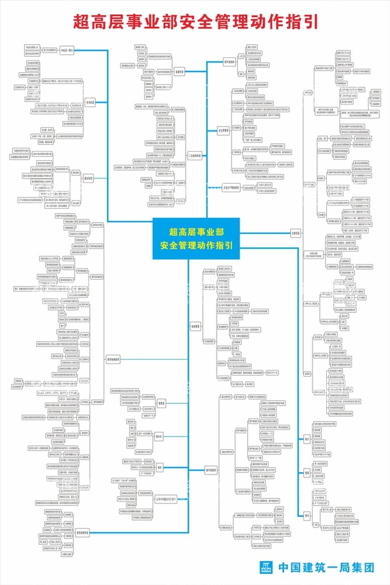 编号：56020211110752549895【酷图网】源文件下载-超高层事业部安全管理动作指引