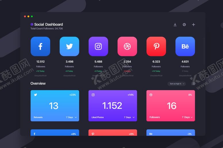 编号：39085009151655517586【酷图网】源文件下载-可视化后台页面