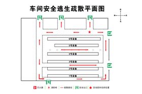 车间安全逃生疏散平面图