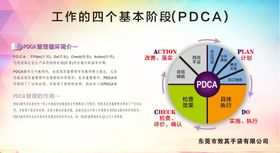 工作的四个基本阶段PDCA