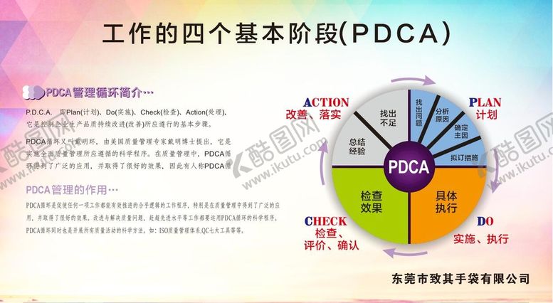 编号：53300112231641148693【酷图网】源文件下载-工作的四个基本阶段PDCA